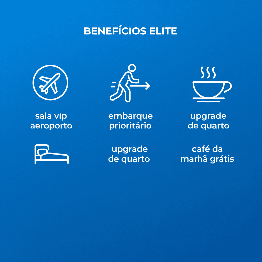 Benefícios do Status Match