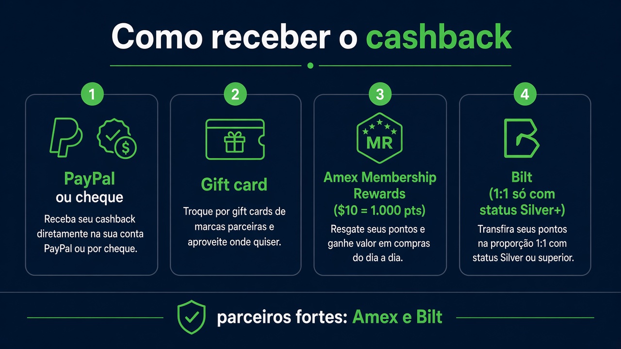 Como receber o cashback do Rakuten