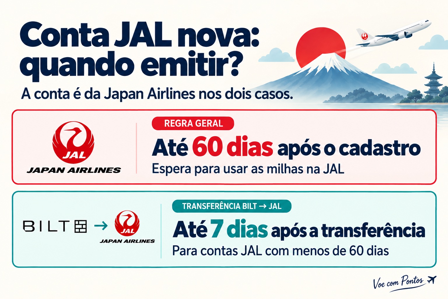 Prazos para resgatar milhas JAL: até 60 dias após o cadastro ou até 7 dias após transferir pontos Bilt para uma conta com menos de 60 dias.