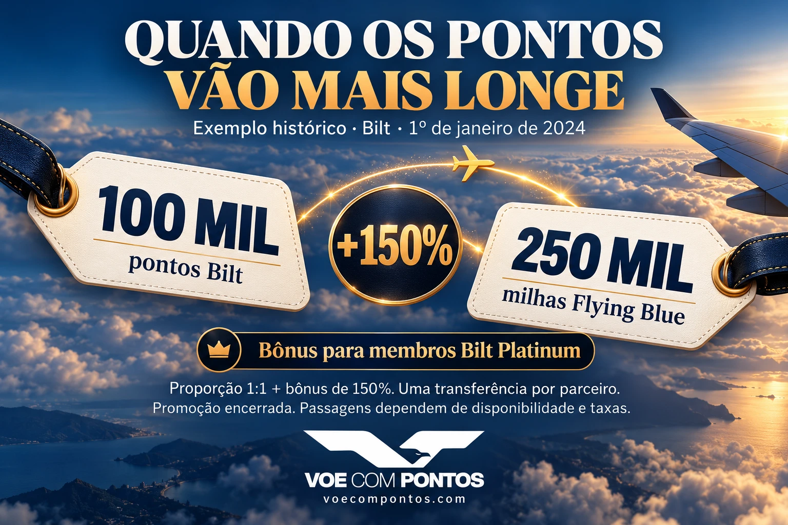 Exemplo histórico Bilt em 1º de janeiro de 2024: 100 mil pontos viravam 250 mil milhas Flying Blue com bônus de 150% para membros Platinum. Promoção encerrada, uma transferência por parceiro; passagens sujeitas a disponibilidade e taxas.