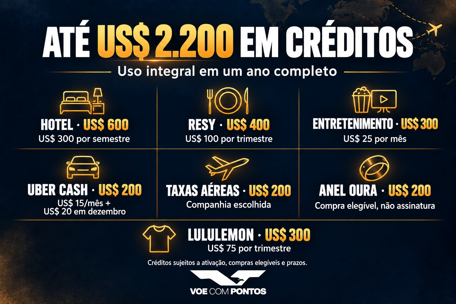 Sete créditos do Amex Platinum, até US$ 2.200 por cartão: hotéis US$ 600, Resy US$ 400, entretenimento US$ 300, Uber Cash US$ 200, taxas aéreas US$ 200, anel Oura US$ 200 e lululemon US$ 300, com limites por período