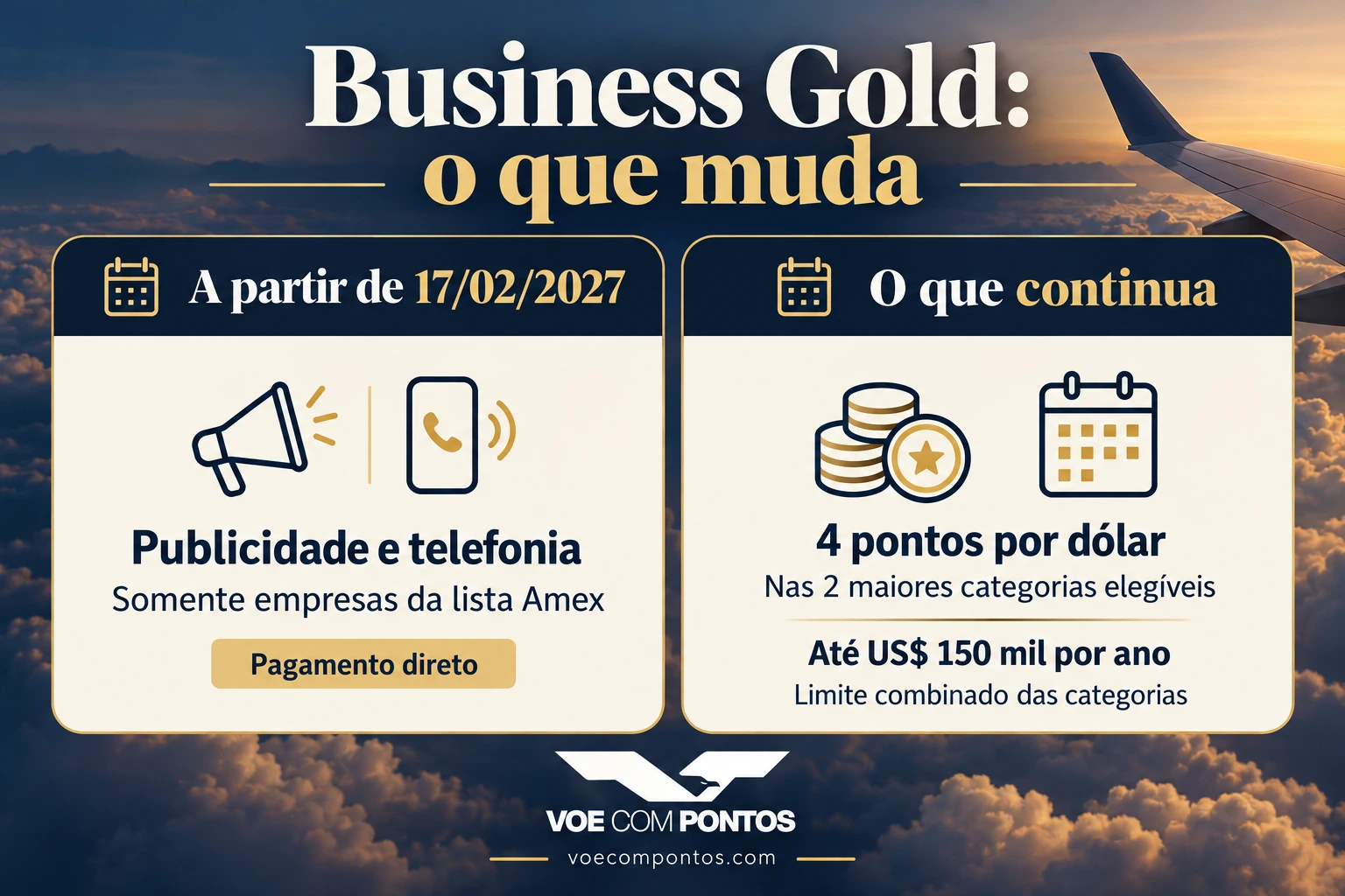Business Gold: a partir de 17 de fevereiro de 2027, publicidade e telefonia ficam limitadas às empresas da lista Amex e a pagamentos diretos. Continuam os 4 pontos por dólar nas duas maiores categorias elegíveis e o limite combinado de US$ 150 mil por ano.