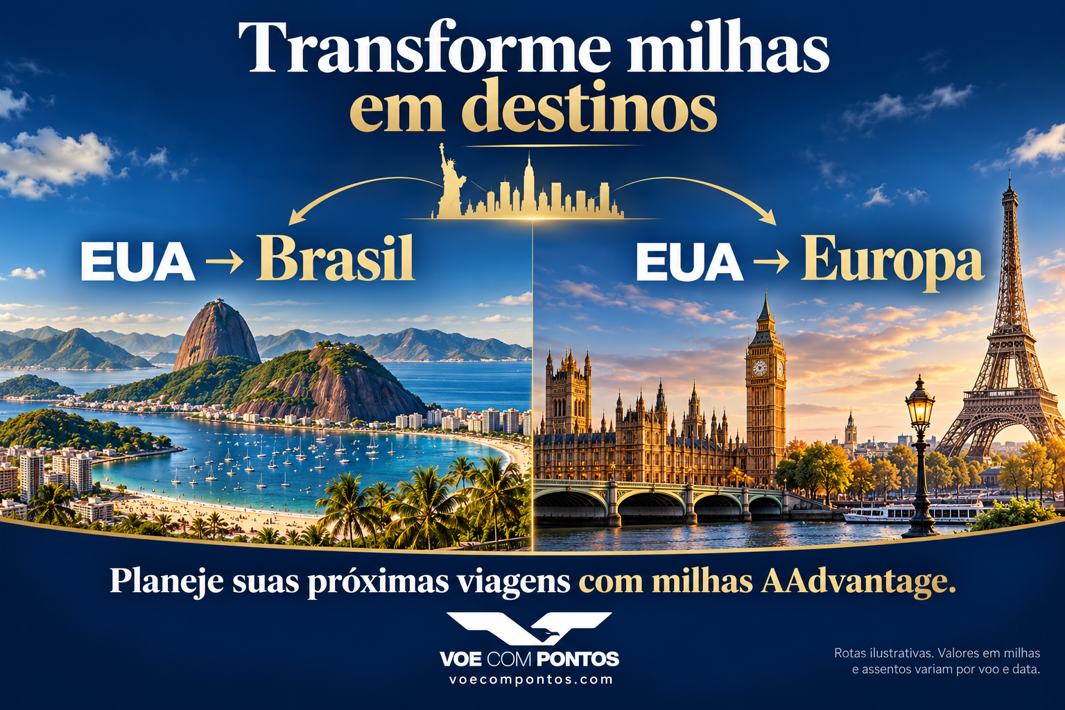 Rotas ilustrativas dos Estados Unidos para o Brasil e para a Europa com milhas AAdvantage. Valores e assentos variam por voo e data.