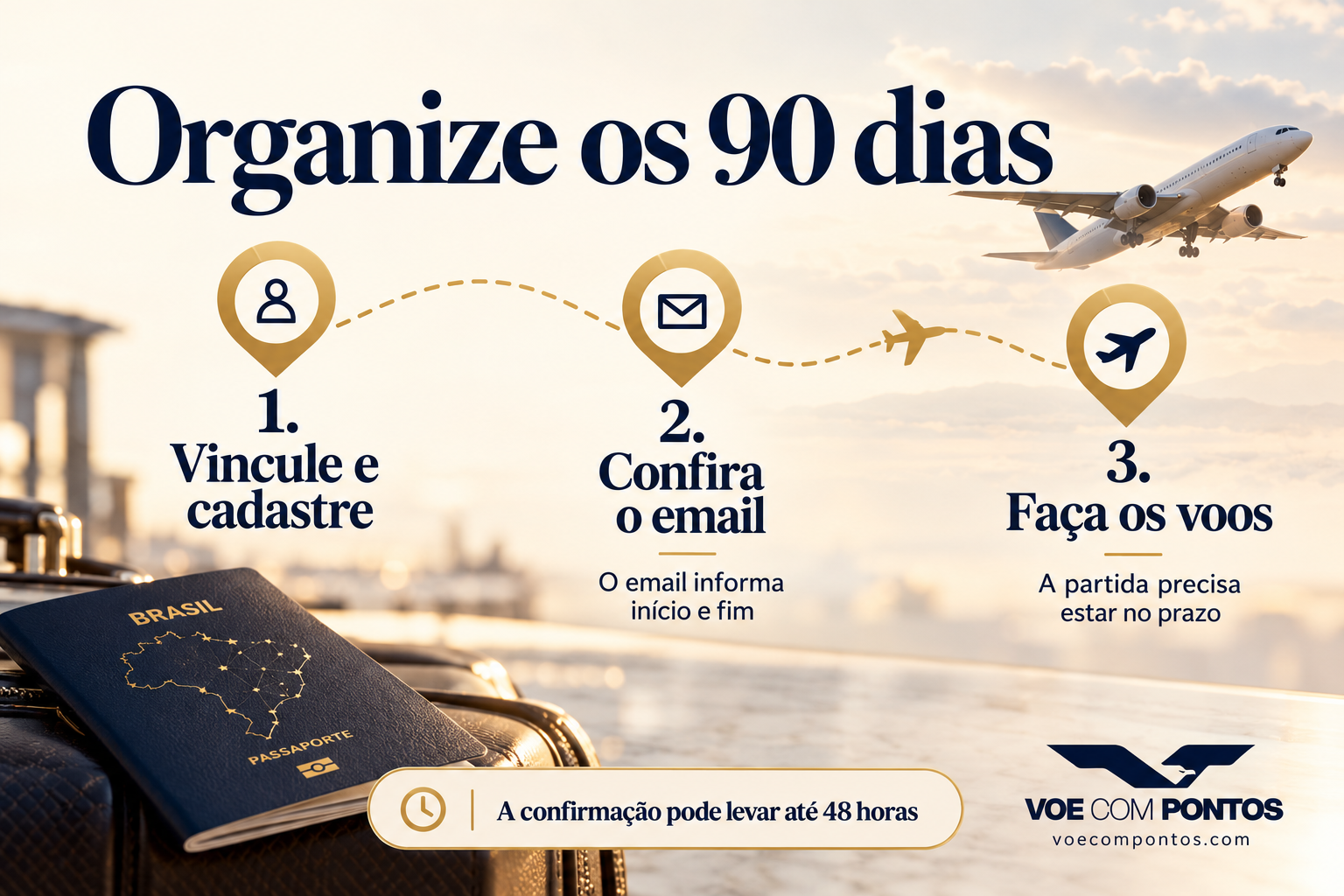 Vincule as contas e cadastre, confira as datas no email e faça os voos dentro dos 90 dias. A confirmação pode levar até 48 horas.