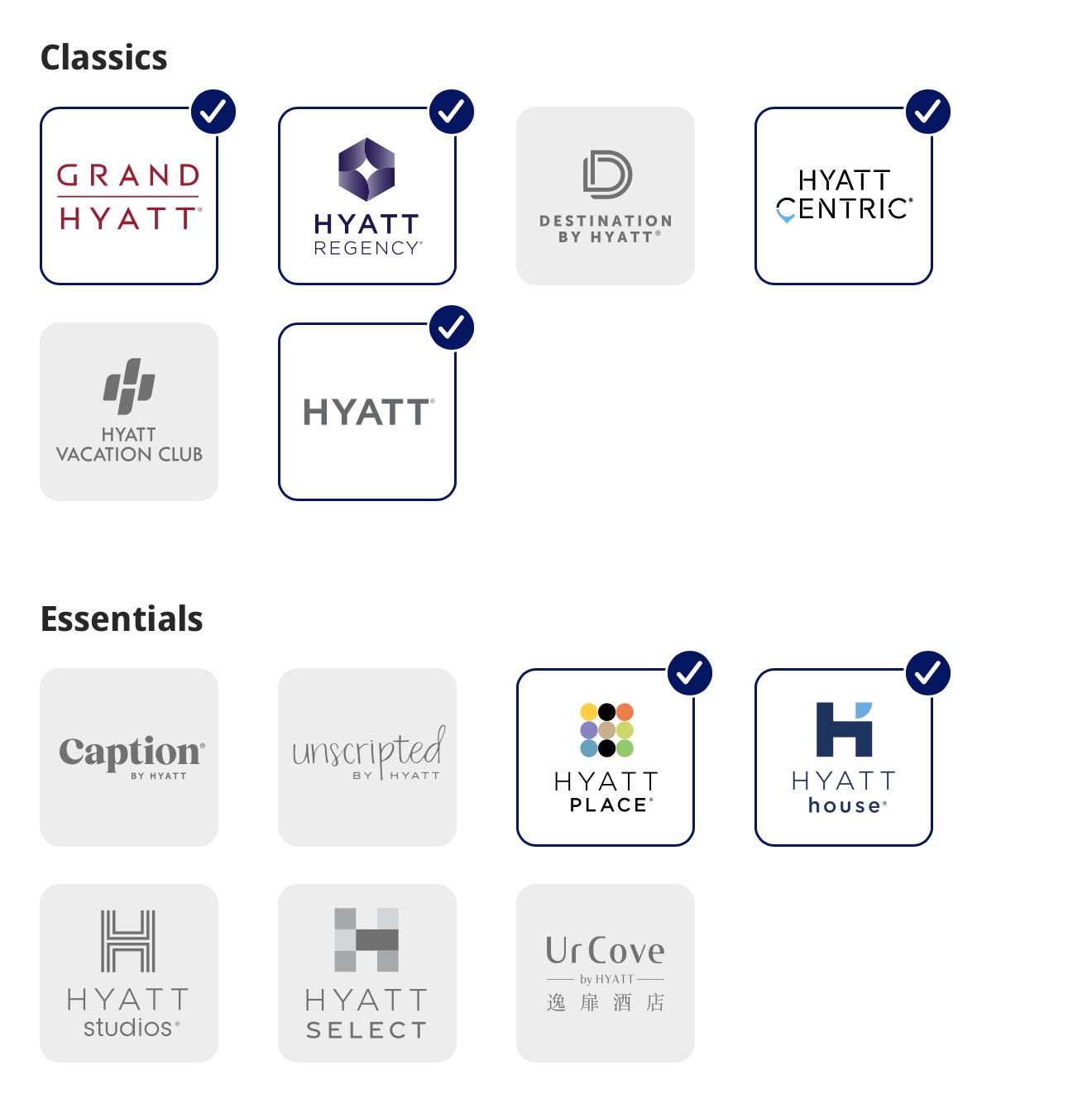 Meu painel Brand Explorer com Grand Hyatt, Hyatt Regency, Hyatt Centric, Hyatt, Hyatt Place e Hyatt House marcados.