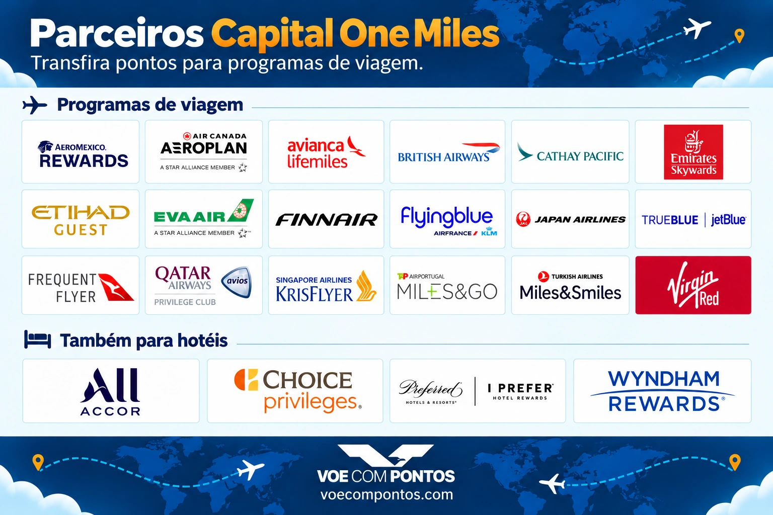 Logos dos parceiros de transferência do Capital One Miles. Lista completa de programas de viagem e hotéis logo abaixo.
