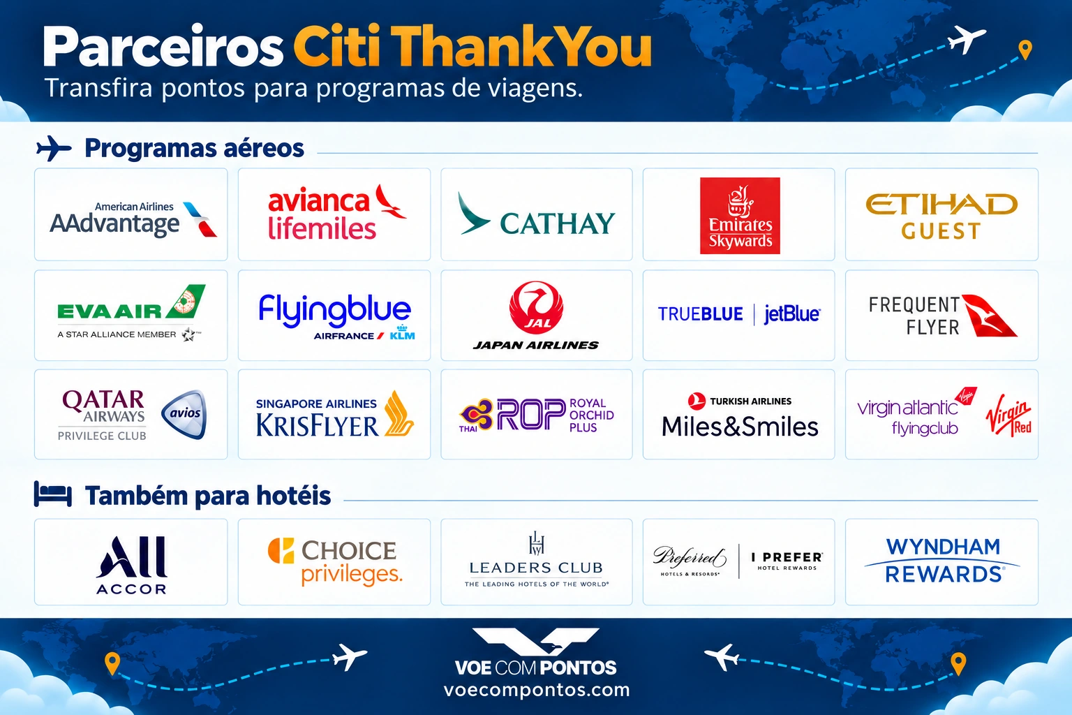 Logos dos parceiros de transferência do Citi ThankYou. Lista completa de programas de viagem e hotéis logo abaixo.