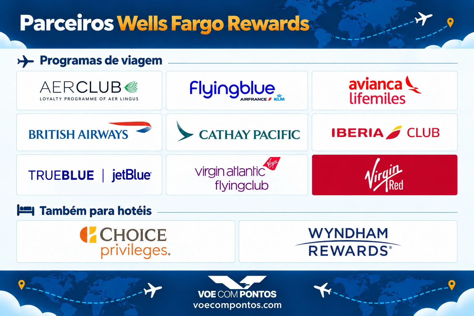 Logos dos parceiros de transferência do Wells Fargo Rewards. Lista completa de programas de viagem e hotéis logo abaixo.