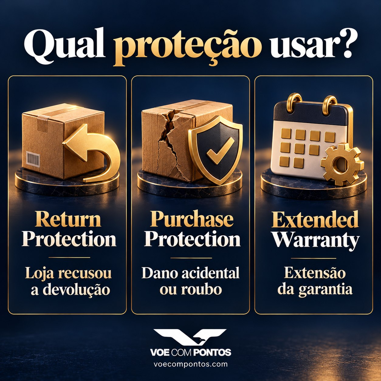 Return Protection para devolução recusada, Purchase Protection para dano ou roubo e Extended Warranty para extensão da garantia.