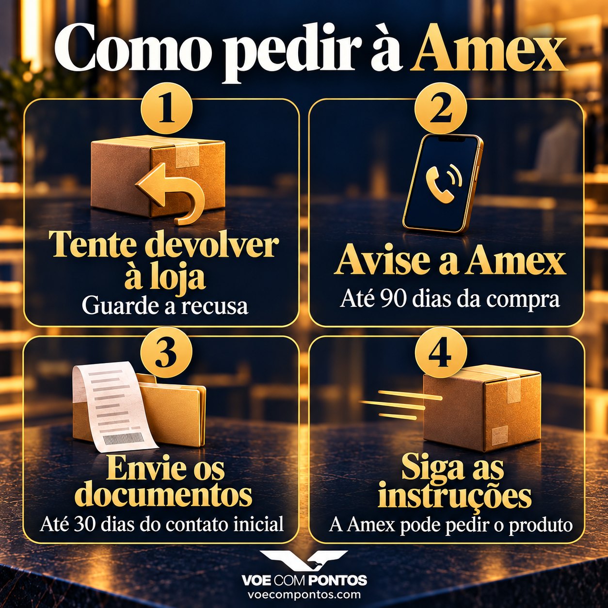 Quatro passos para pedir Return Protection à Amex: tentar devolver à loja, avisar em até 90 dias da compra, enviar documentos em 30 dias e seguir as instruções sobre o produto.