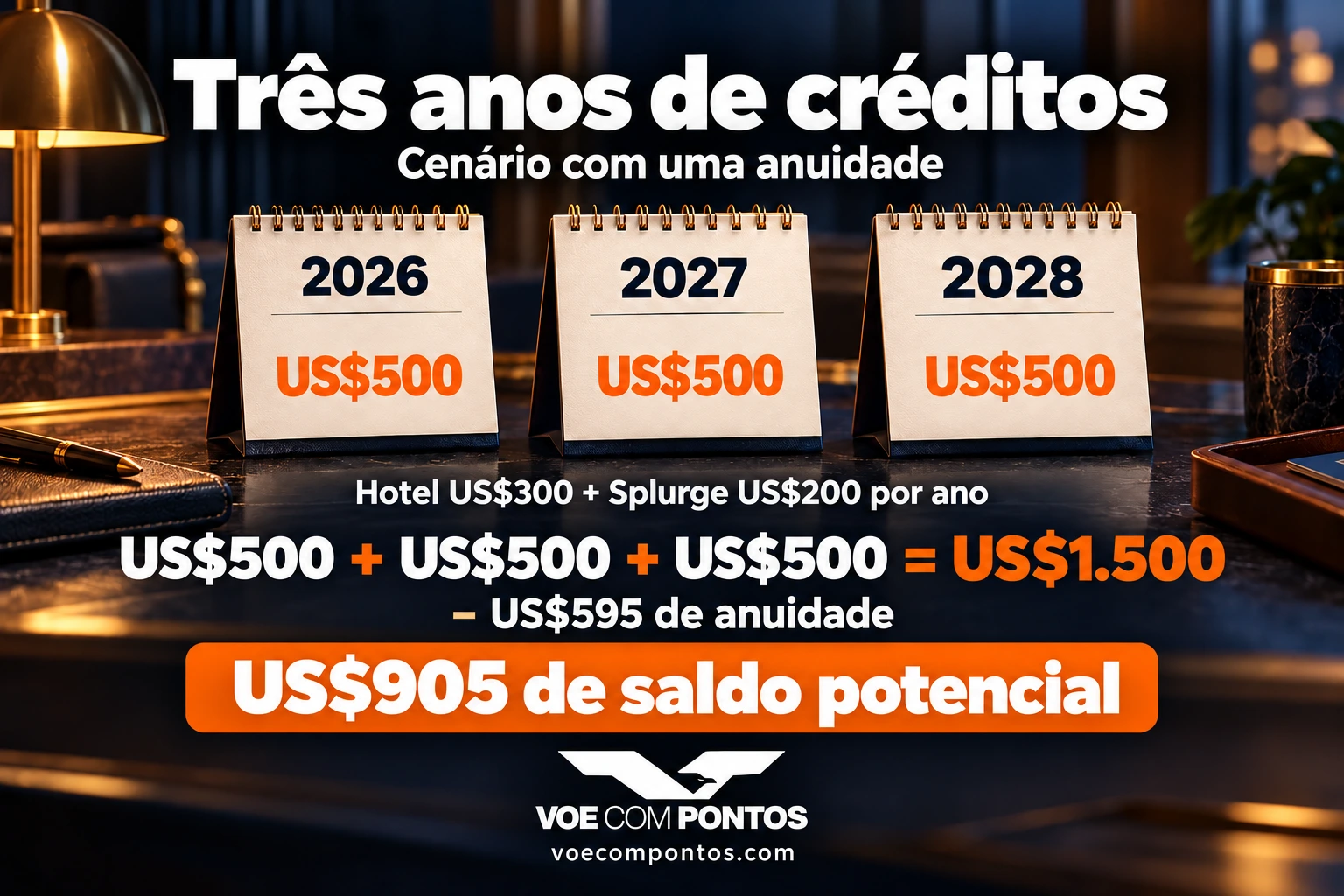 Cenário com uma anuidade: US$500 em 2026, US$500 em 2027 e US$500 em 2028, total de US$1.500 menos US$595, resultando em US$905 de saldo potencial