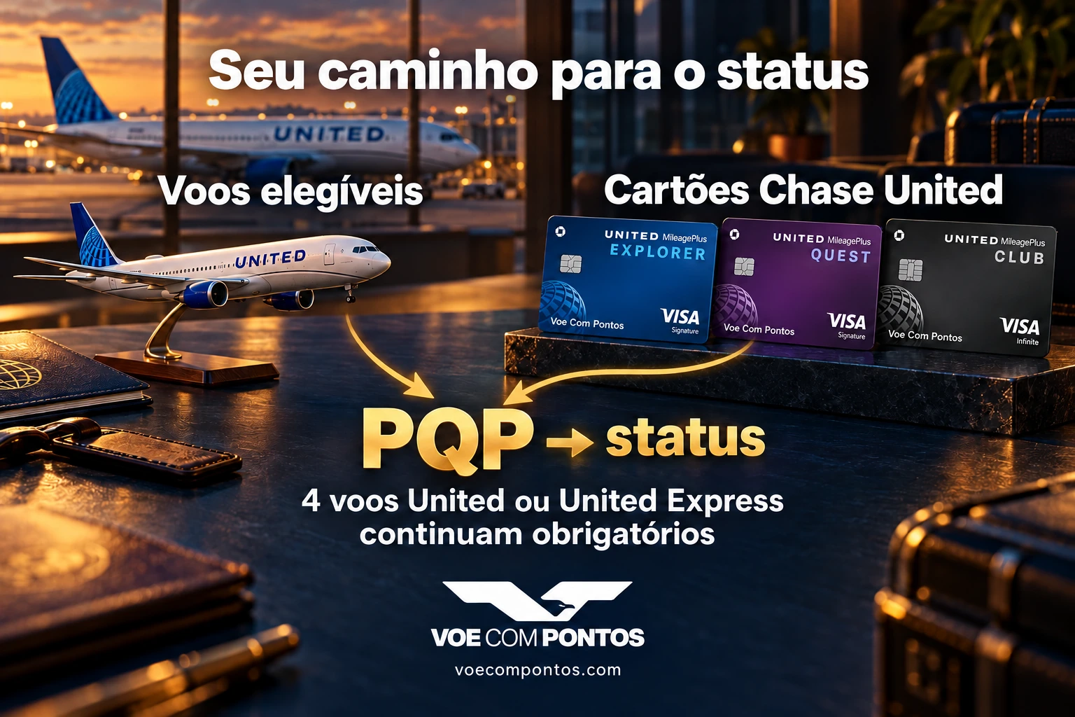 Como conquistar status United: PQP de voos elegíveis e cartões Chase United, mantendo quatro voos United ou United Express.