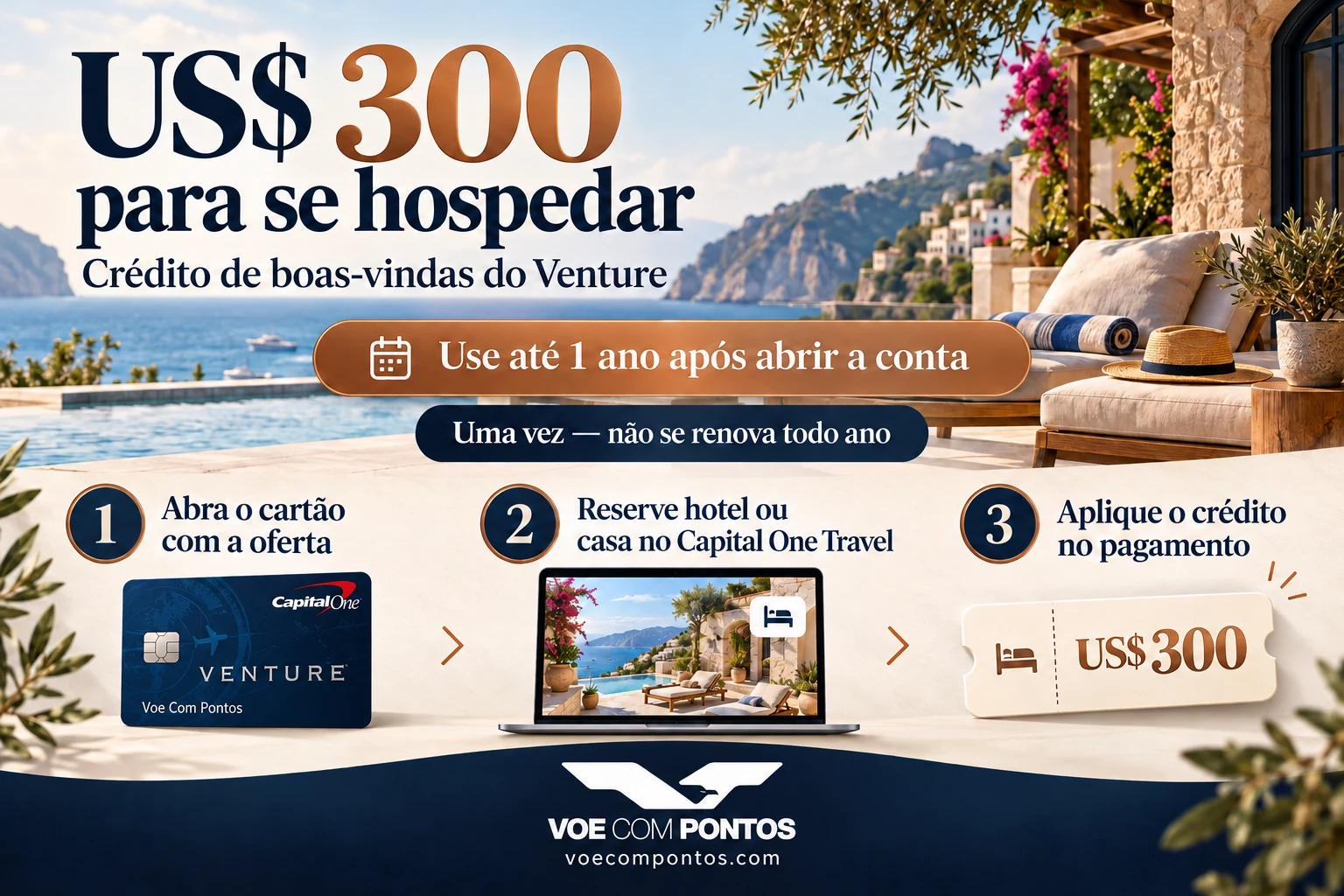 Passo a passo do crédito Venture: abrir com a oferta, reservar hotel ou casa no Capital One Travel e aplicar os US$ 300; validade de um ano